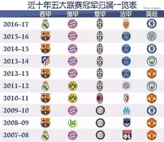 他们开出的